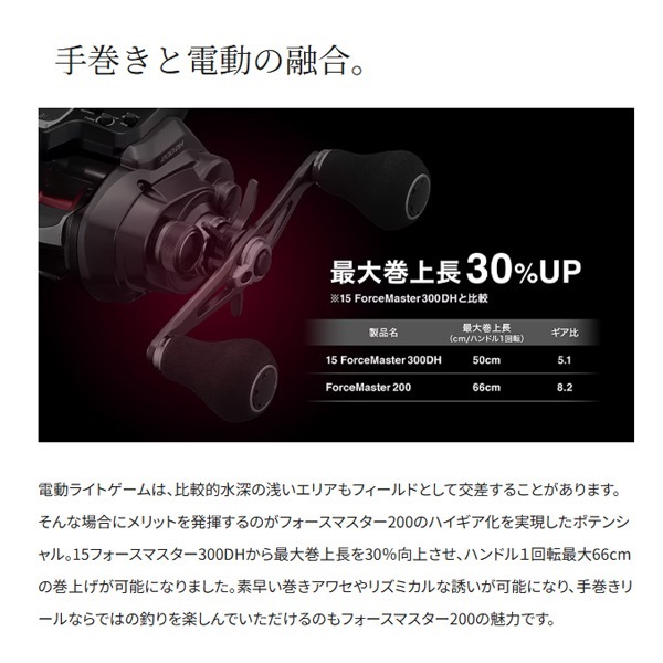 22フォースマスター